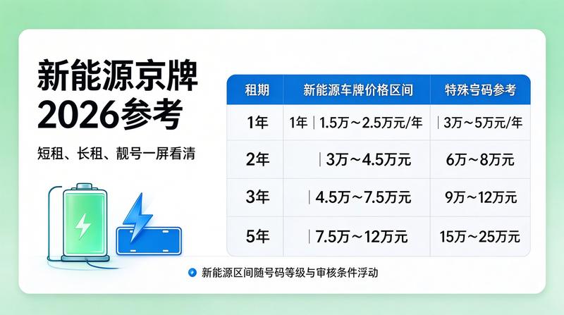 租赁流程科普
